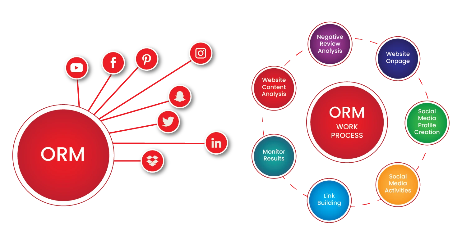 Online Reputation Management Company